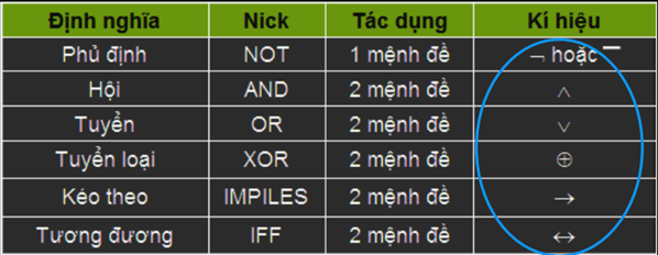 Thành phần máy tính