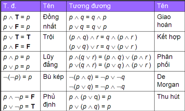 Thành phần máy tính